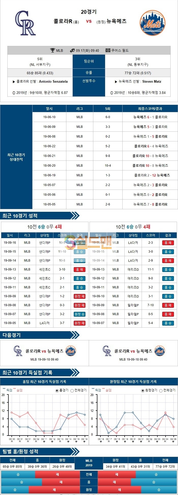 9월 17일 MLB 미국 야구 콜로라도 뉴욕 매츠 경기 아이언맨 분석