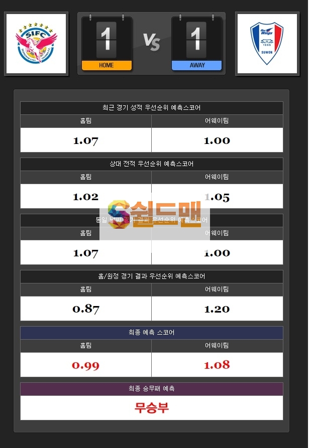 2019년 9월 15일 성남FC VS 수원 삼성 블루윙즈  아이언맨 스포츠분석