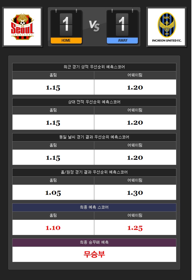 9월 15일 FC서울 VS 인천 유나이티드 아이언맨 스포츠분석