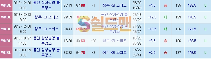 ■ WKBL 1월 23일 여농 KB스타즈 VS 삼성생명 쉴드맨 추천픽 ■