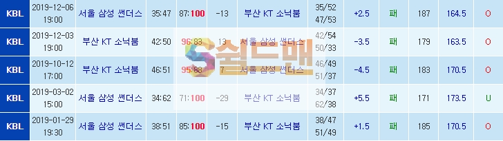 ■ KBL 1월 29일 남농 서울 삼성 VS 부산 KT 쉴드맨 추천픽 ■